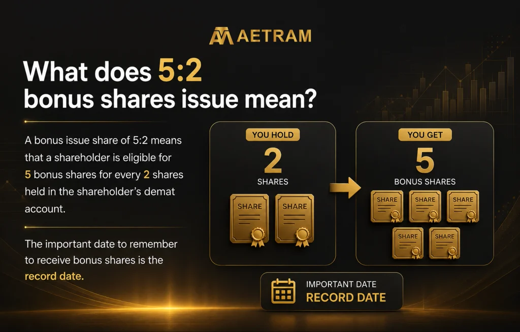What does 5:2 bonus shares issue mean