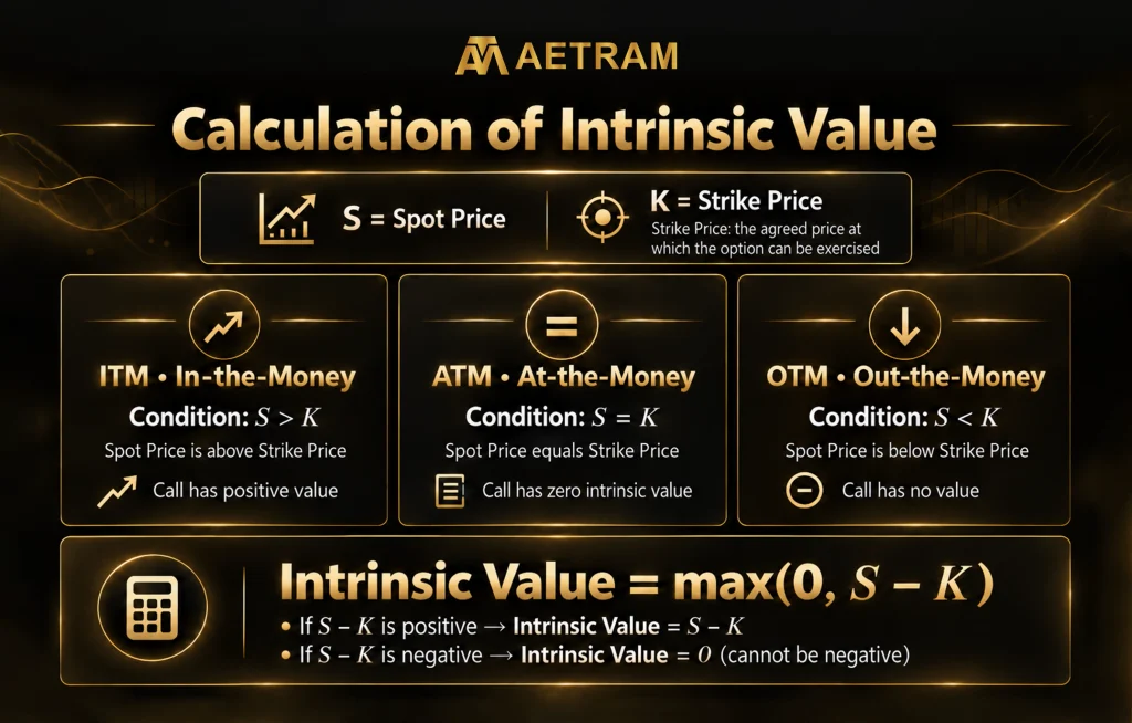 Explained: What is a Call Option?