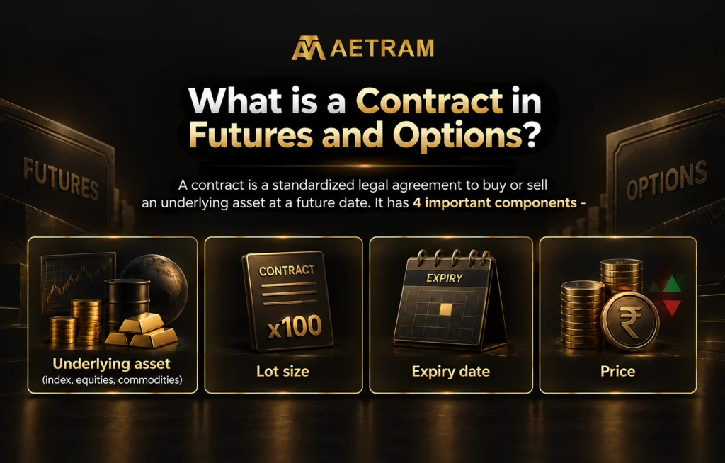 How to trade in futures or options?