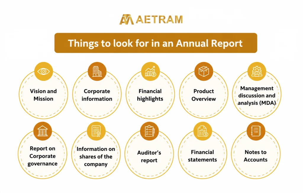 Annual report checklist covering revenue, profit, debt, cash flow, assets, liabilities, and management insights.