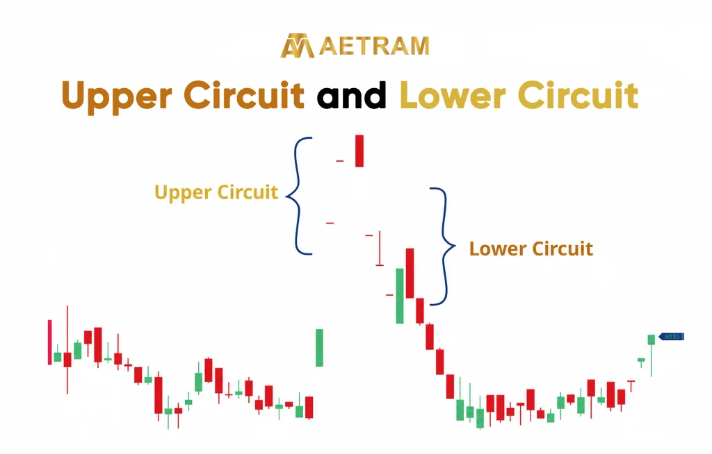 Upper and lower circuit infographic explaining stock price limits, trading halts, and market volatility.