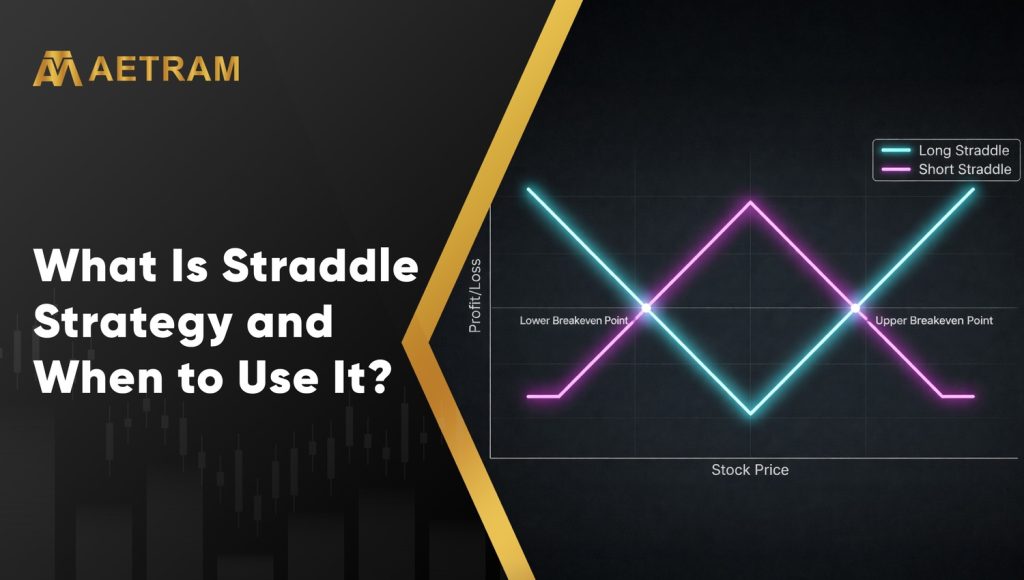 Straddle Strategy