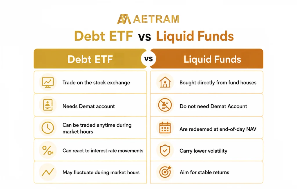 Debt ETFs vs liquid funds comparison, covering returns, liquidity, risk, taxation, and investment flexibility.