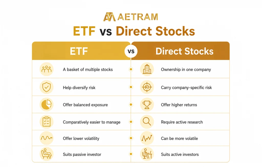 ETF vs direct stocks comparison, highlighting diversification, risk, control and investment approach.