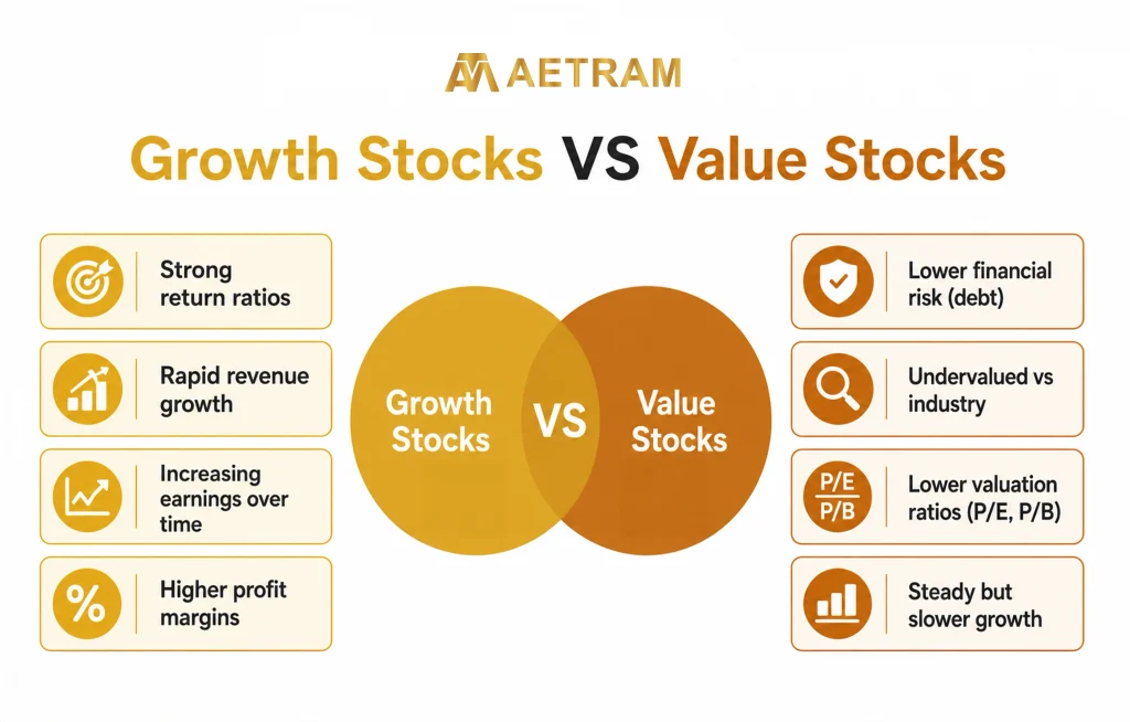 Growth stocks vs value stocks comparison, highlighting growth potential, valuation, earnings, dividends, and investment approach.