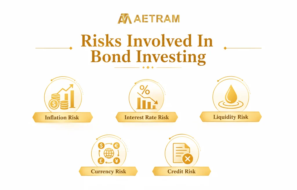Risks in bond investing