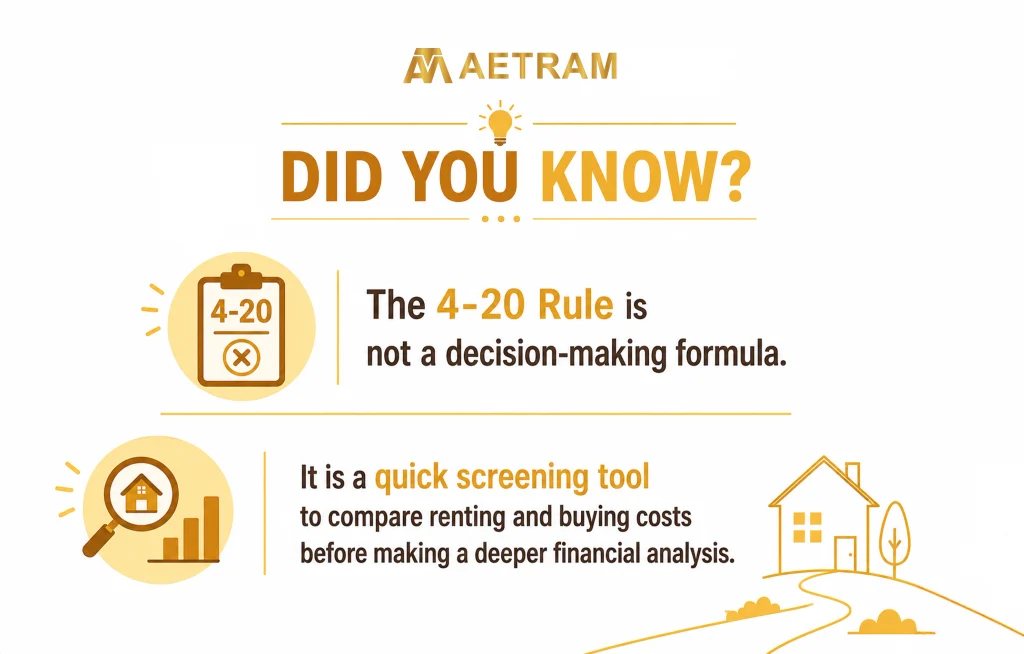Illustration of 4-20 rule