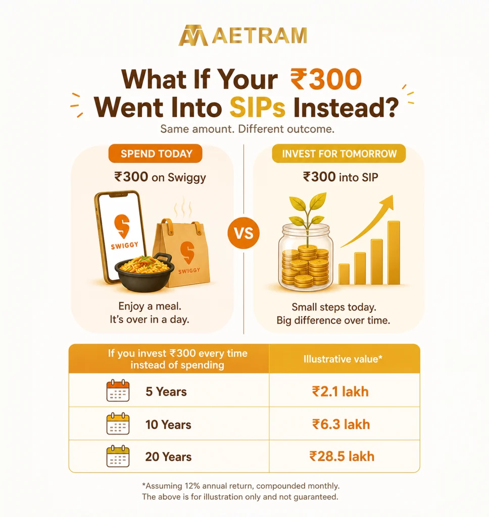 Infographic highlighting monthly food delivery expenses vs systematic investment plan