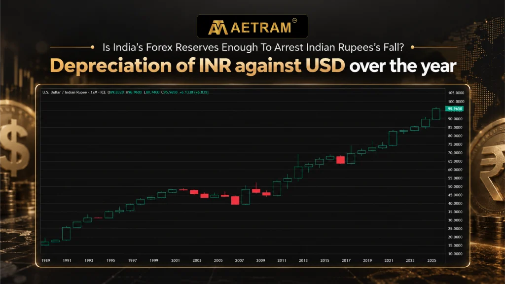 Is India's Forex Reserves Enough To Arrest Indian Rupees's Fall?