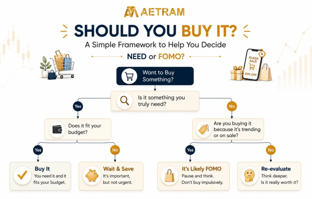 Is Your Wishlist Driven by Need or FOMO? 