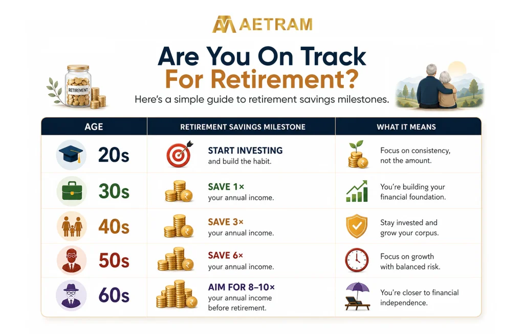 Are You Really Saving Enough for Retirement?