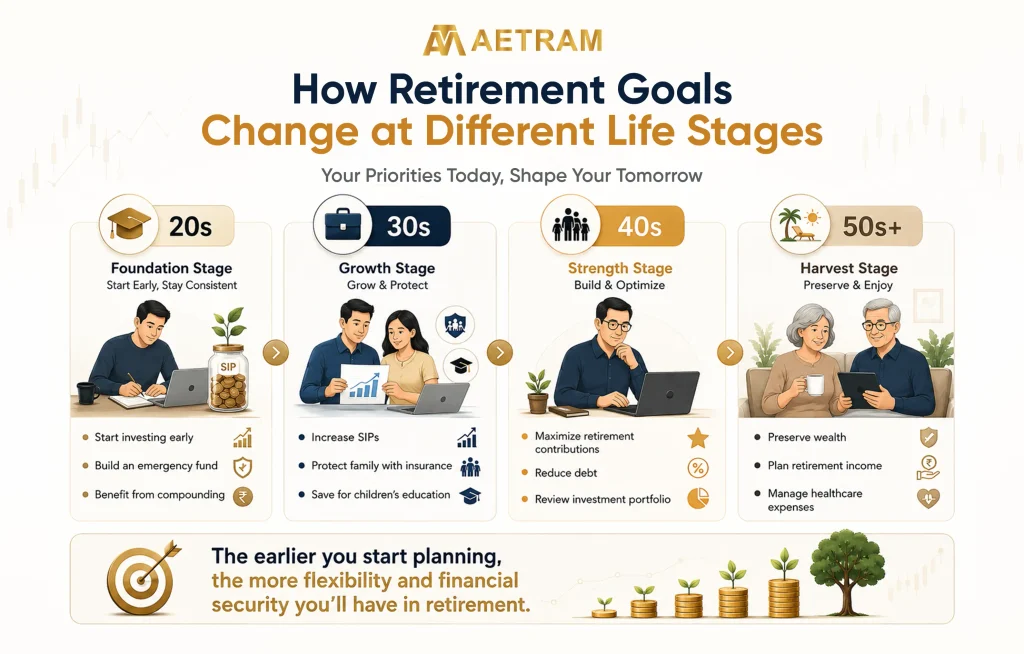 How Retirement Goals Change at Different Life Stages?
