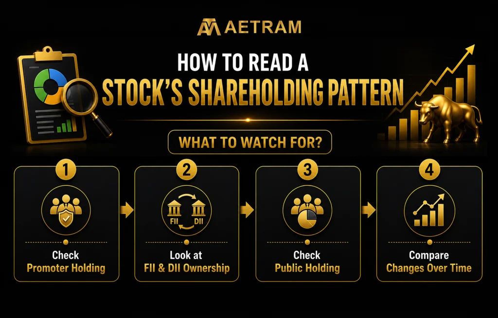 How to read a stock’s shareholding pattern by checking promoter holding, FII and DII ownership, public holding and changes over time.
