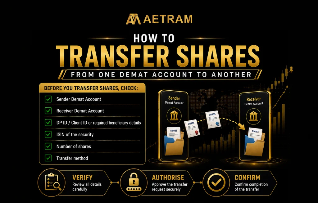 How to transfer shares from one Demat account to another, including checking account details, DP ID, ISIN, number of shares and transfer method, followed by verification, authorisation and confirmation.