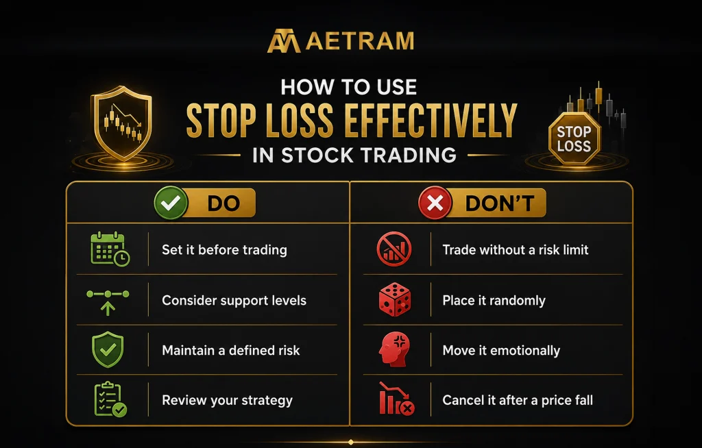 Stop-loss trading infographic showing key do’s and don’ts for managing risk in stock trading