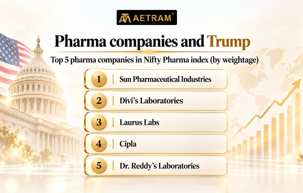 Will Trump Tariffs Impact The Pharma Sector?