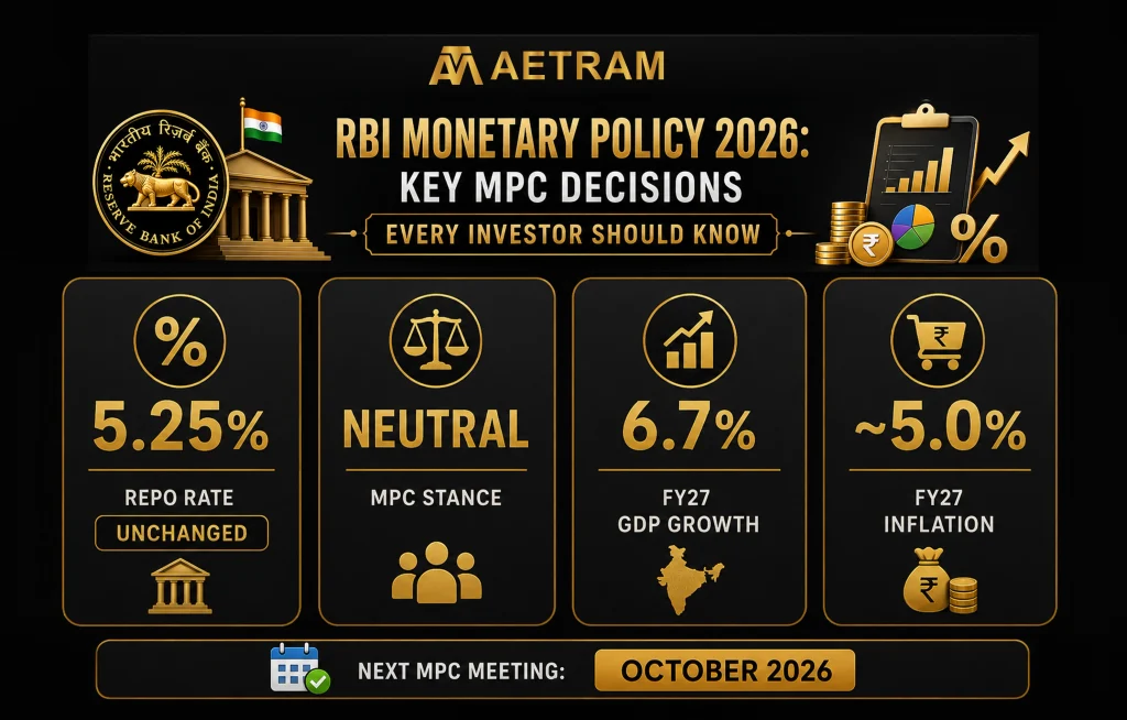 RBI Monetary Policy 2026 infographic highlighting the 5.25% repo rate, neutral MPC stance, 6.7% FY27 GDP growth and 5% inflation outlook
