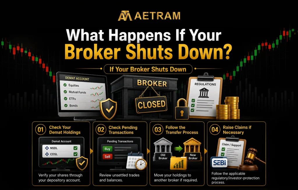 What happens if a broker shuts down, covering demat holdings, pending transactions, transferring holdings to another broker and raising claims if necessary.