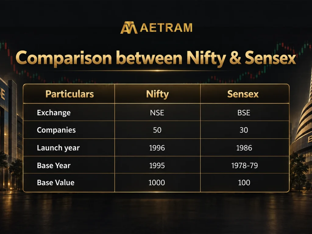 What’s The Difference Between Sensex and Nifty?