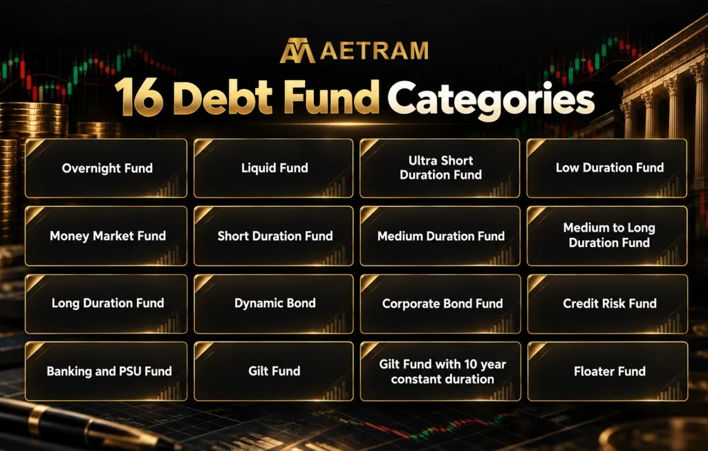  Debt funds or Direct bonds?
