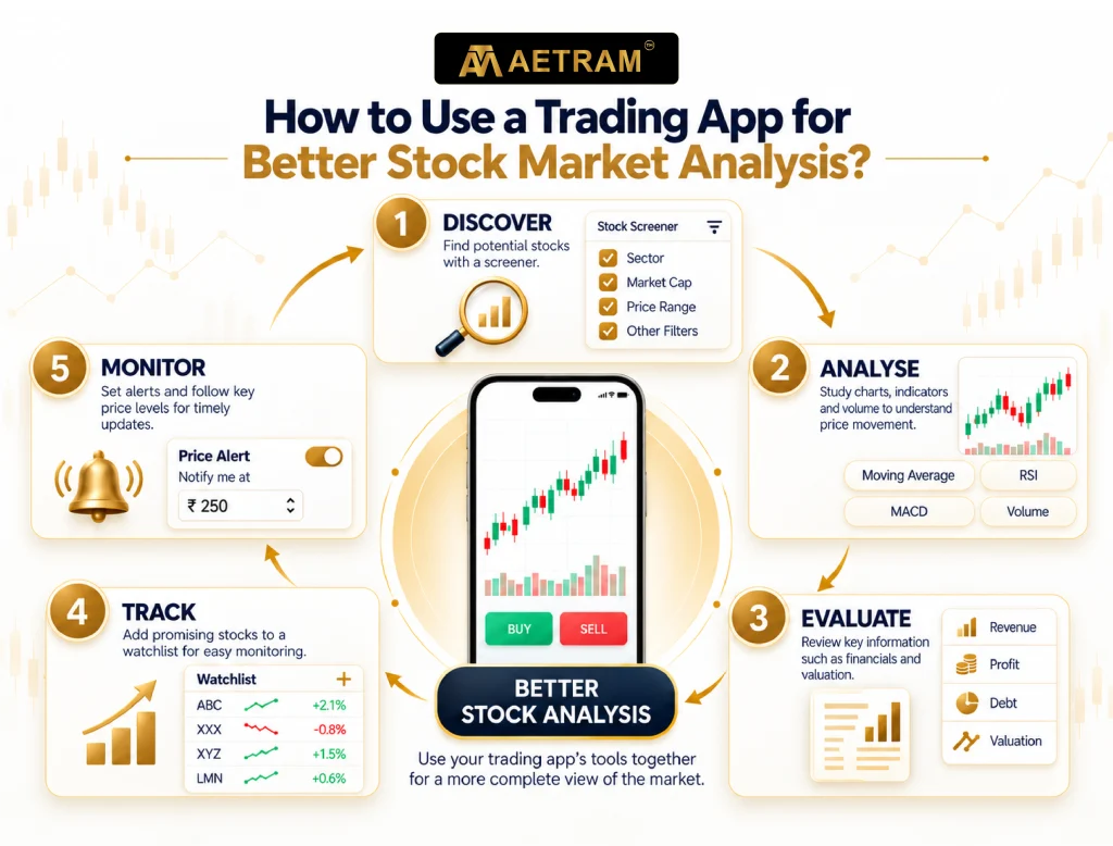 Five steps to use a trading app for better stock market analysis: discover stocks with screeners, analyse charts and indicators, evaluate company fundamentals, track stocks through watchlists and monitor prices with alerts.
