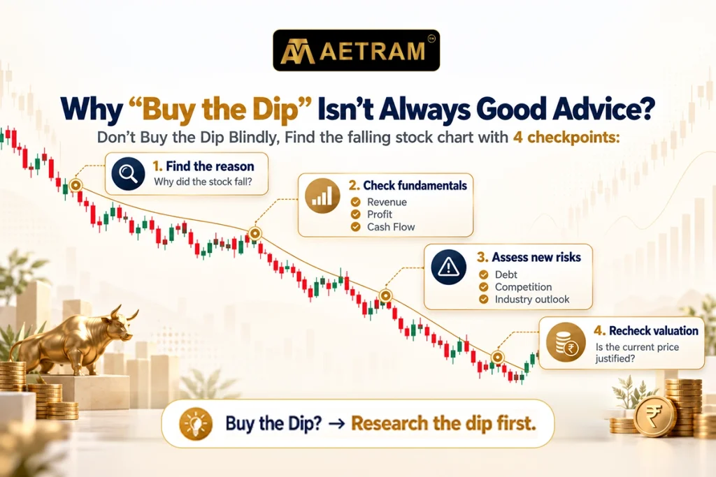 Buy the dip strategy infographic highlighting four checkpoints: reason for the fall, fundamentals, new risks and stock valuation.