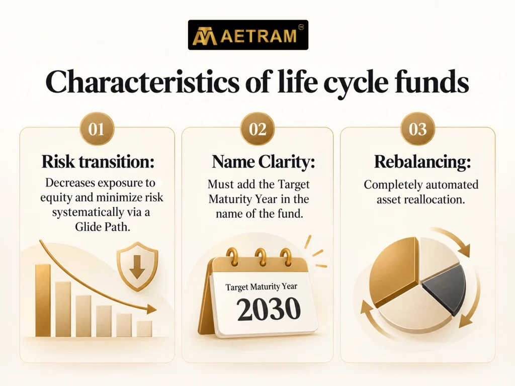 What Are Life Cycle Funds? Can Retail Investors in India Invest in Them?
